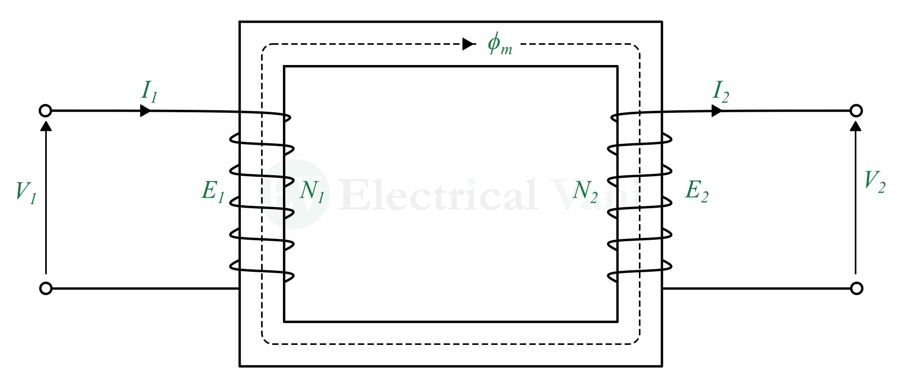 Emf Equation Of Transformer Electrical Vani