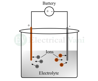 Effects Of Electric Current – Magnetic Effect, Heating Effect, And Chemical  Effect - Electrical Vani