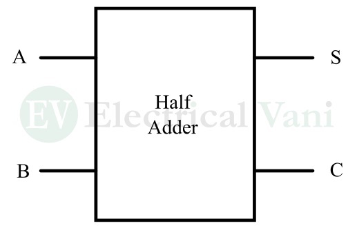 Half Adder Using NAND Gate – Learn How To Implement - Electrical Vani