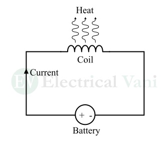 heating effect of electric current