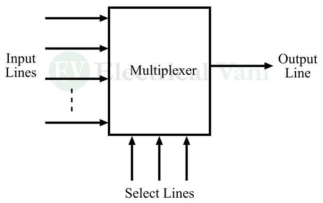 multiplexer block diagram