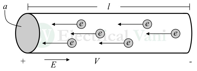 derivation of relation between current and drift velocity
