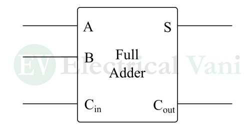 block diagram of full adder