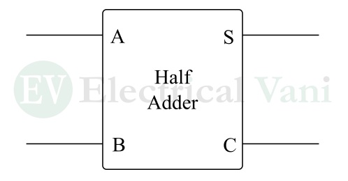 block diagram of half adder