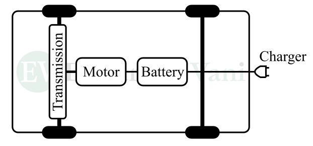 battery electric vehicle - bev