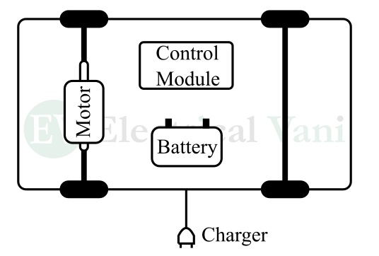 block diagram of battery electric vehicle