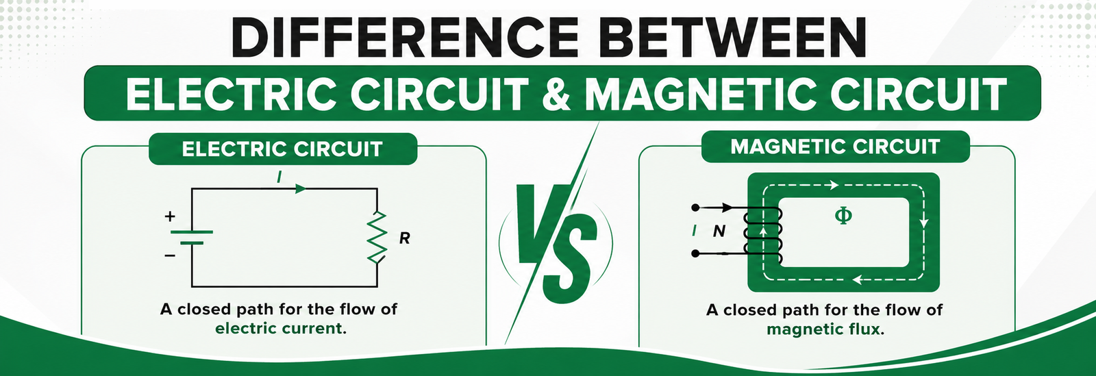 difference between electric circuit and magnetic circuit