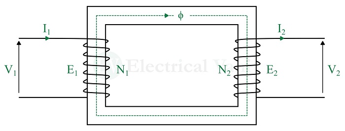 voltage transformation and turns ratio of transformer