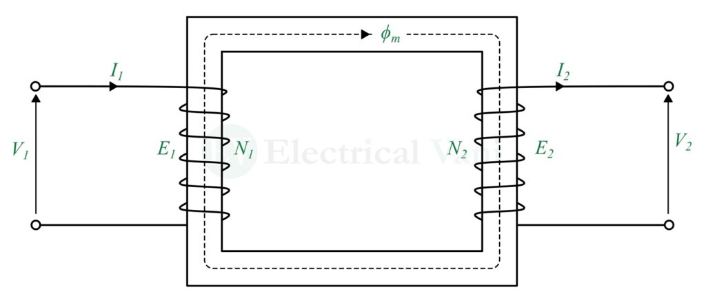 emf equation of transformer