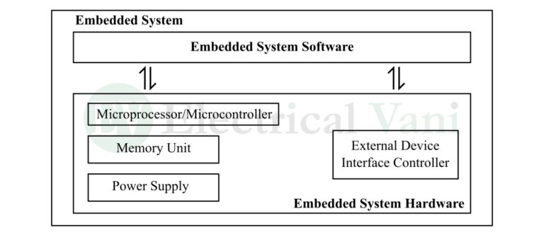 What Is Embedded System? - Electrical Vani