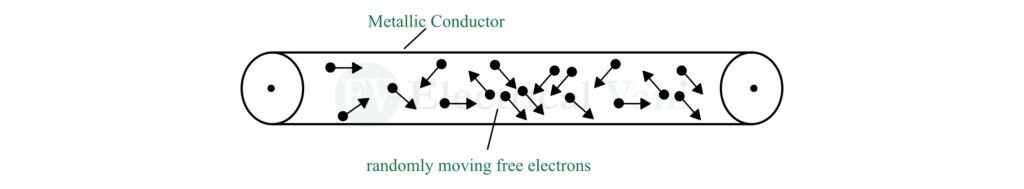 mechanism of current flow in a conductor