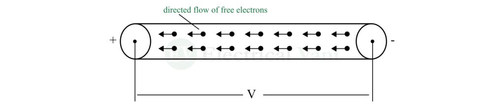 mechanism of flow of current in a metallic conductor