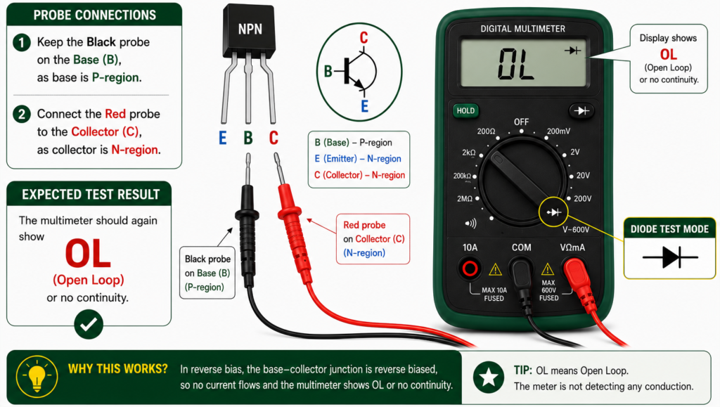 Testing the base-collector junction of an NPN transistor in reverse bias