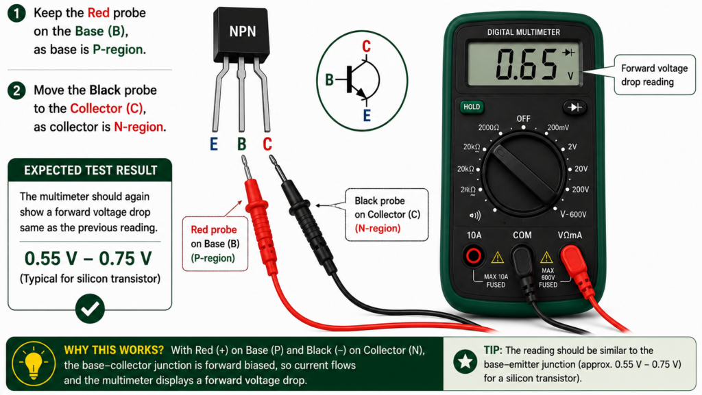 Testing the base-collector junction of an NPN transistor in forward bias