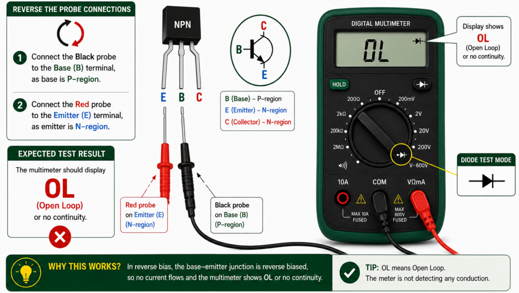 Testing the base-emitter junction of an NPN transistor in reverse bias
