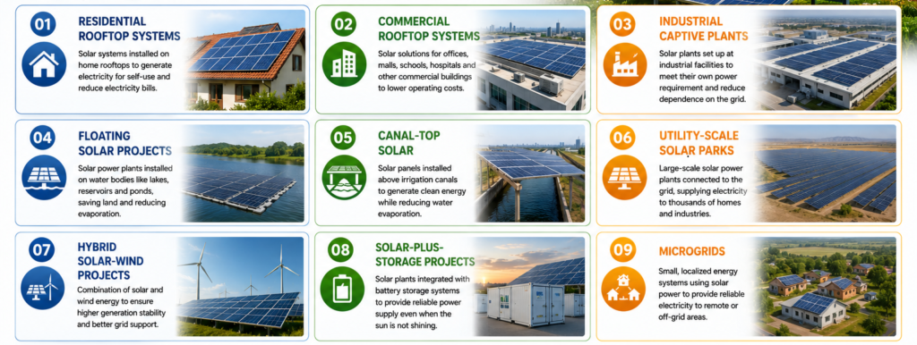 Overview of the global solar market including rooftop, utility-scale, hybrid, and floating solar projects