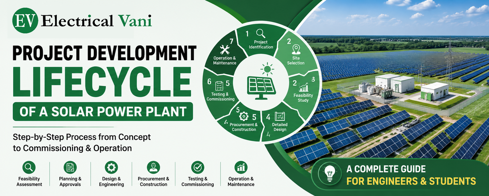 Complete project development lifecycle of a utility-scale solar power plant from site identification, feasibility study, engineering design, construction, commissioning to operation and maintenance