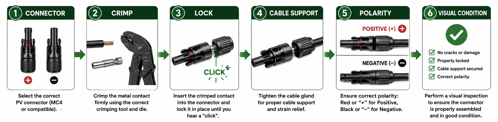 Proper PV connector crimping, locking and cable support for solar plant safety